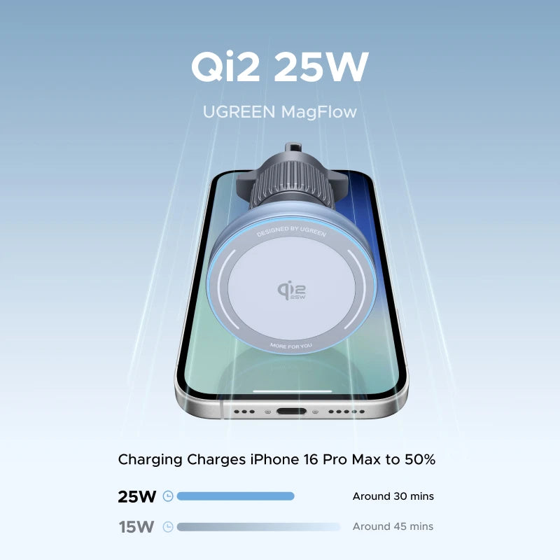 UGREEN Qi2.2 Magnetic Car Phone Holder & Wireless Charger (15W / 25W)